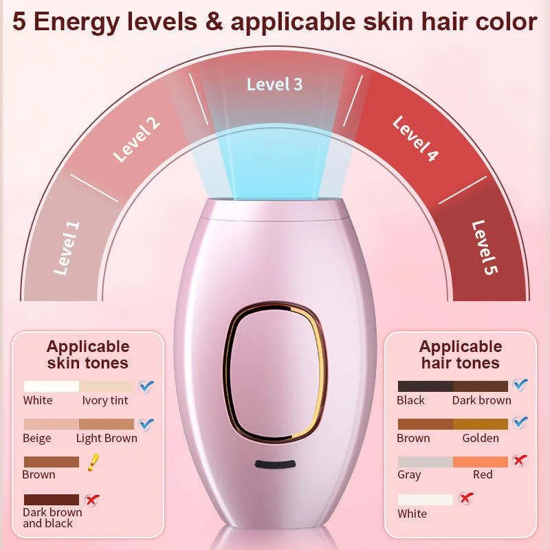 IPL Laser Hair Removal Device for Home Use | Permanent Hair Reduction Epilator | Painless Body Hair Remover
